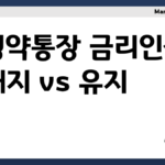 청약통장 금리 인상