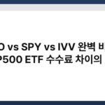 VOO vs SPY vs IVV 완벽 비교 - S&P500 ETF 수수료 차이의 의미 7