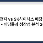 삼성전자 vs SK하이닉스 배당 투자 비교 - 배당률과 성장성 분석 2026 4