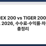KODEX 200 vs TIGER 200 ETF 비교 2026, 수수료·수익률·차이점 총정리 4